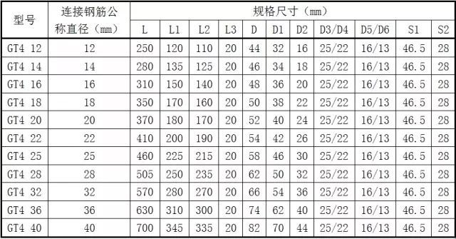 灌漿套筒型號 灌漿套筒型號